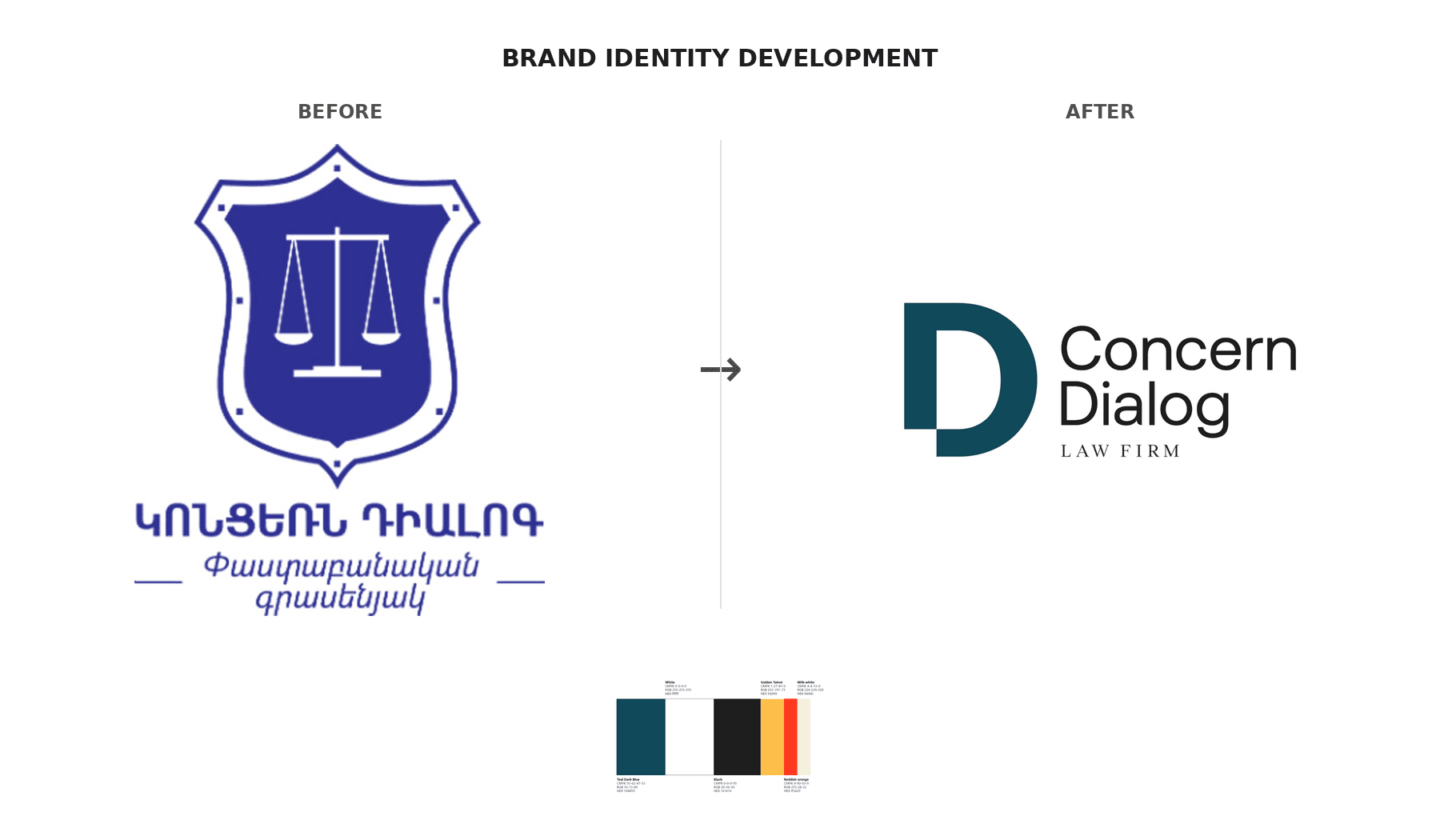 Concern Dialog — Corporate Brand Identity