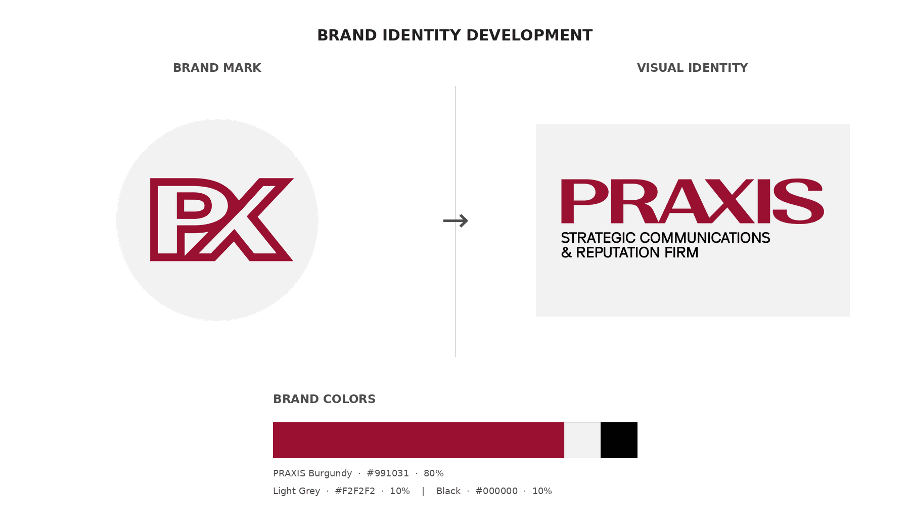 PRAXIS — Brand Strategy & Identity Development