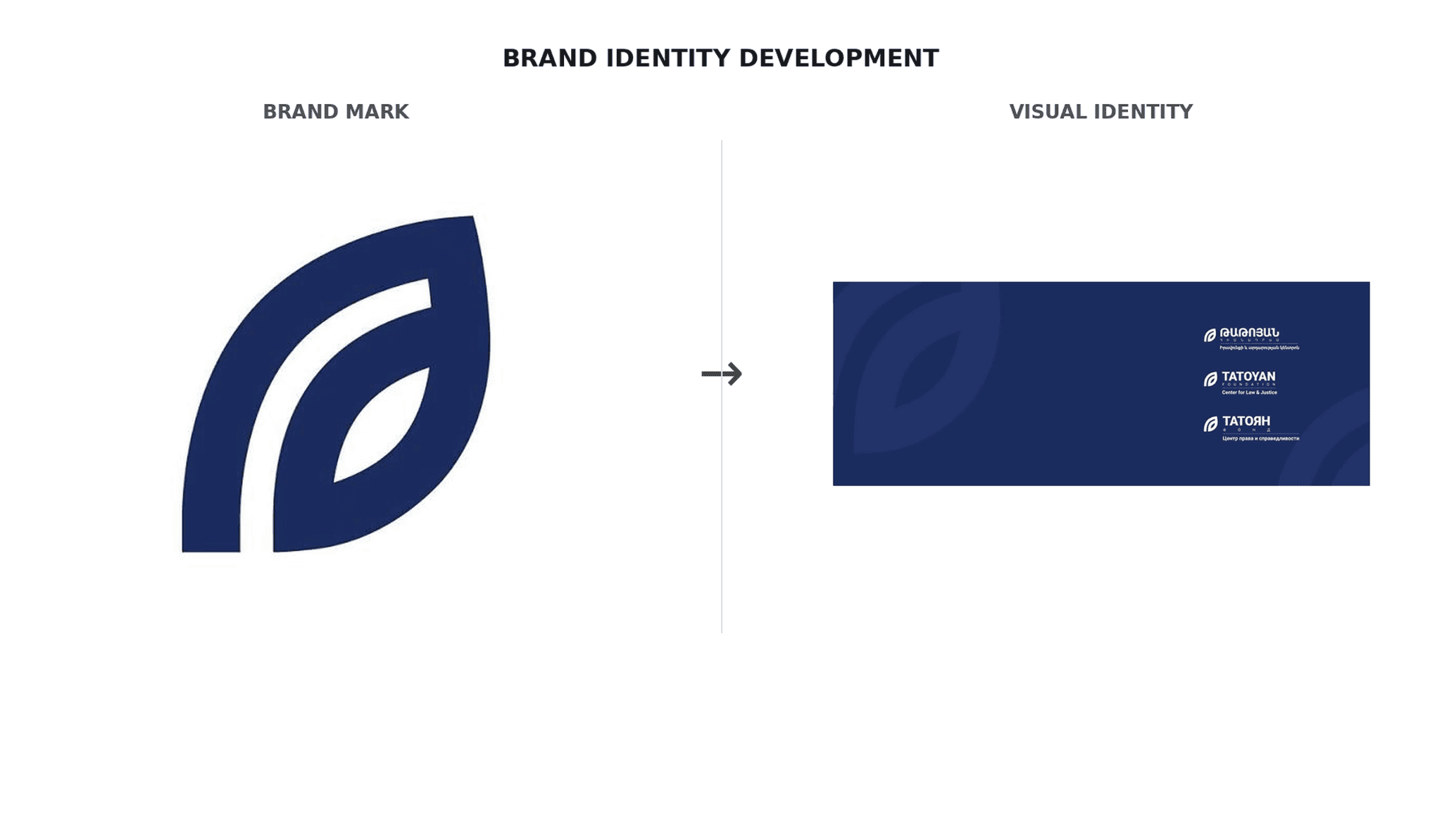 Tatoyan Foundation — Institutional Brand Identity